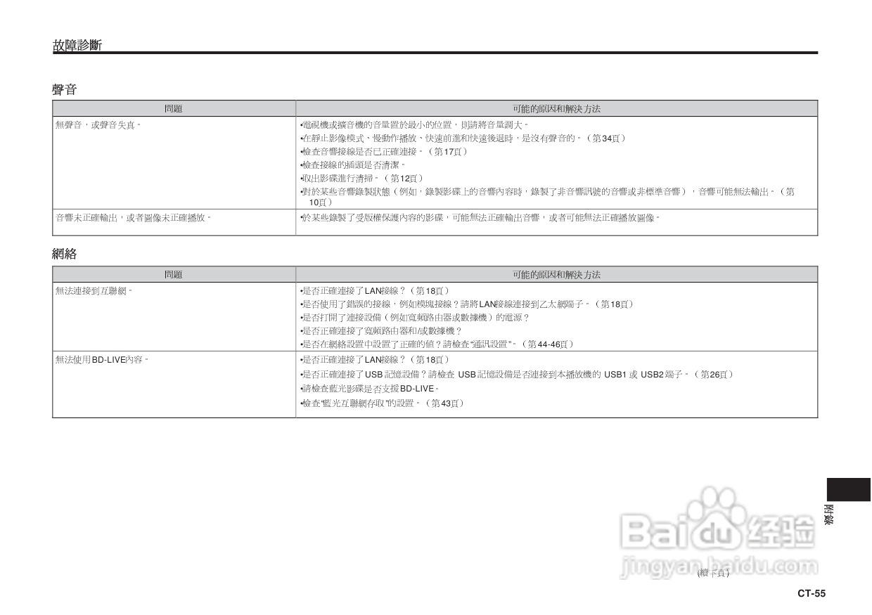 声宝BD-HP25A型光影碟播放机说明书:[3]