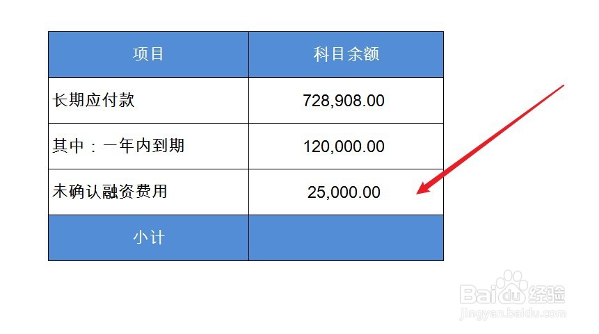 长期应付款在资产负债表中如何填列