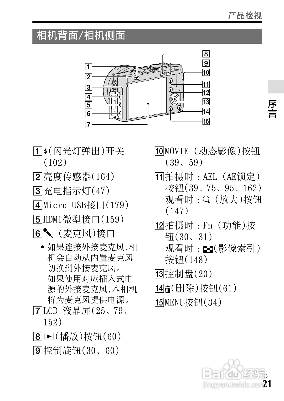 SONY索尼DSC-RX1数码相机说明书:[3]