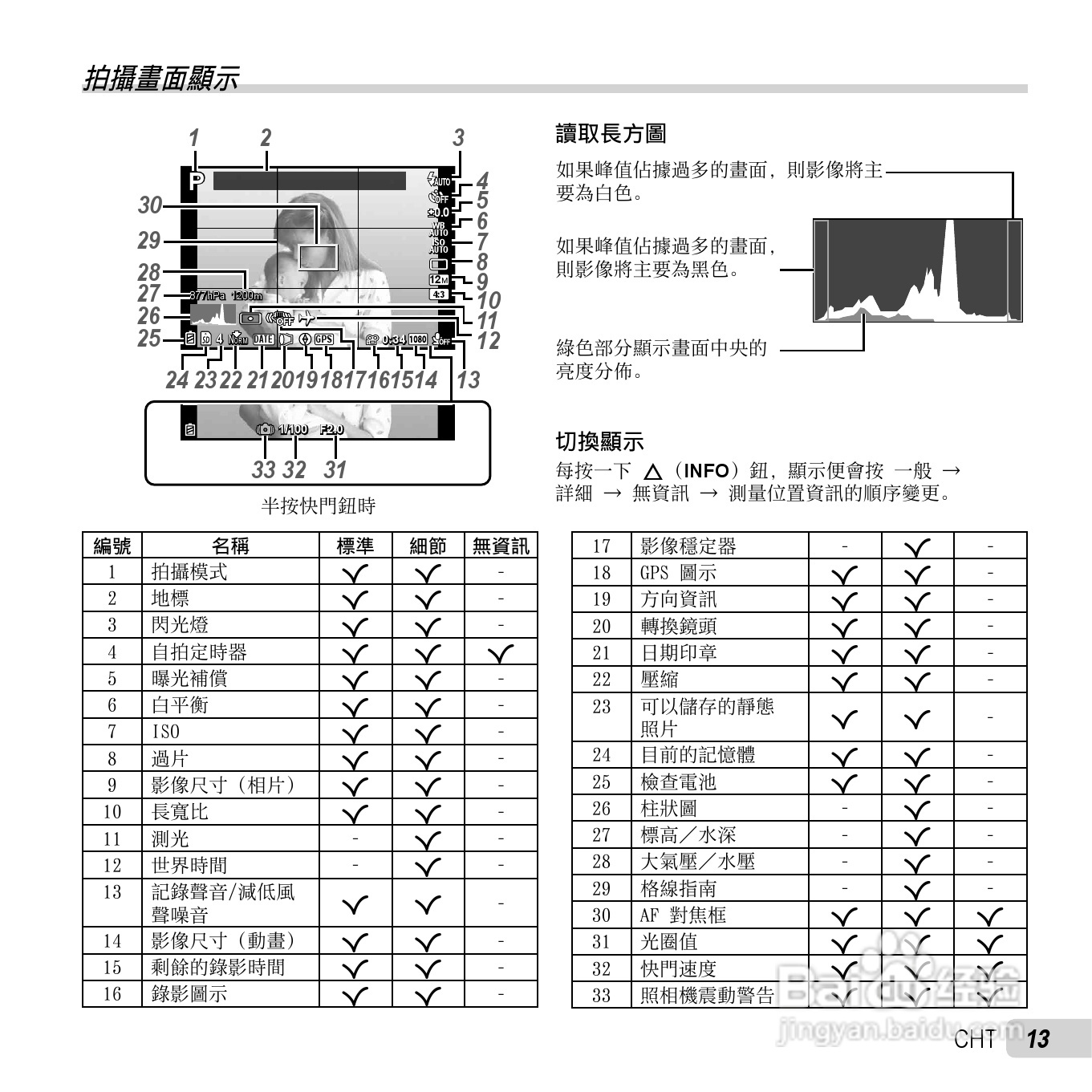 奥林巴斯TG-2数码相机说明书:[2]