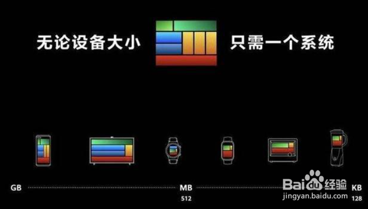 华为手机哪款使用了鸿蒙操作系统