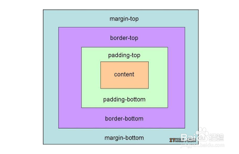 *{margin:0; padding:0;},清除默认边距；