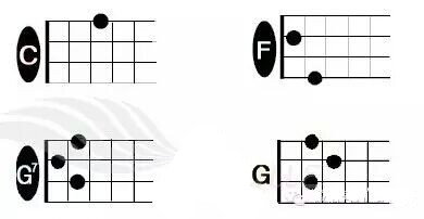 从零开始,十分钟教你学弹ukulele