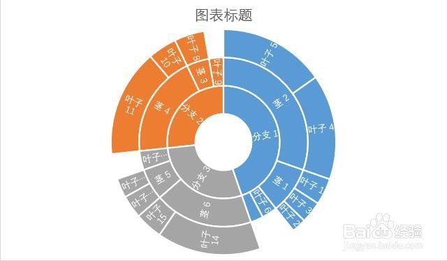 Word文档中如何插入旭日图