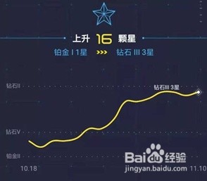 Excel图表制作的方法:基础图的表达含义