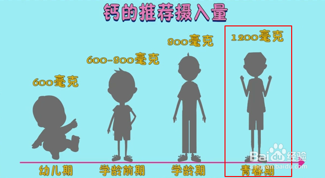 怎样让孩子长高变长腿欧巴？只补钙就够了吗？