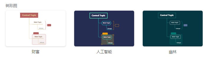 认识XMind中的各类思维导图