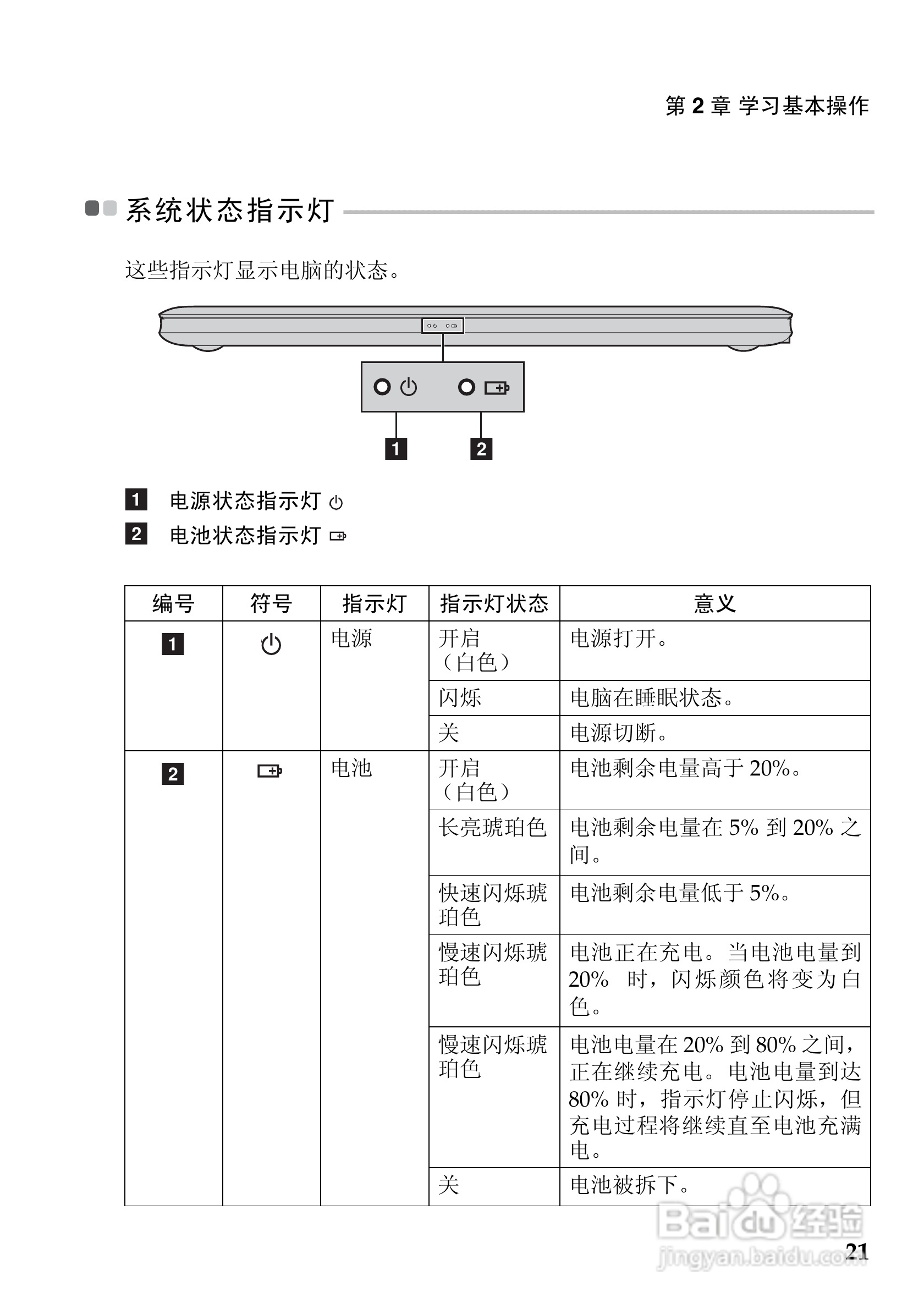 联想U410笔记本电脑使用说明书:[3]