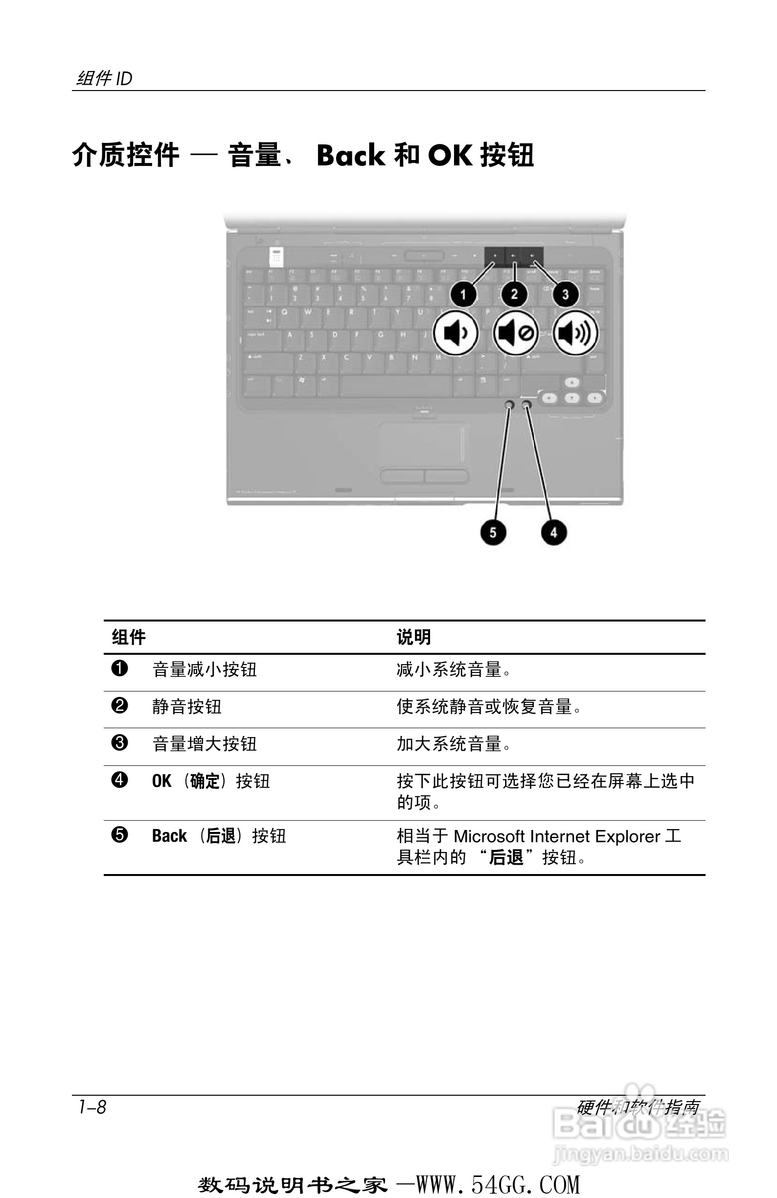 惠普HP DV1000笔记本使用说明书:[2]