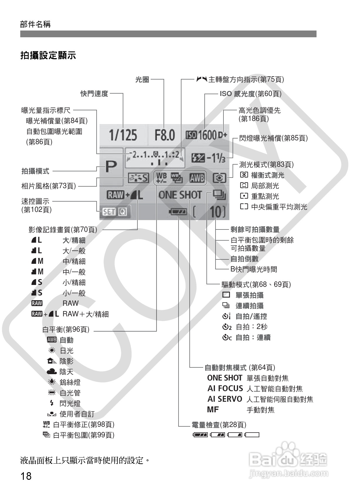佳能 EOS 500D数码相机使用说明书:[2]