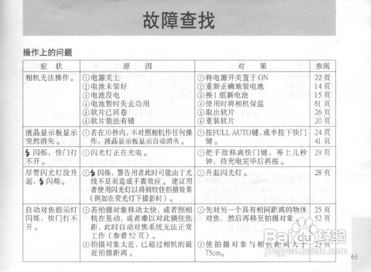 OLYMPUS IS-300相机使用说明书:[7]