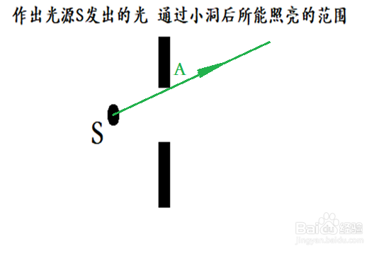 关于光的直线传播