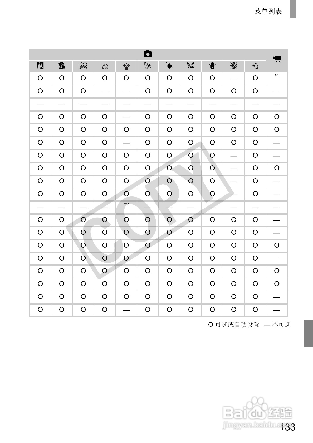 佳能IXUS105相机使用说明书:[14]