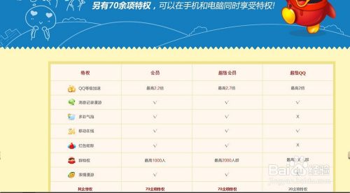 超级QQ如何转为QQ会员？