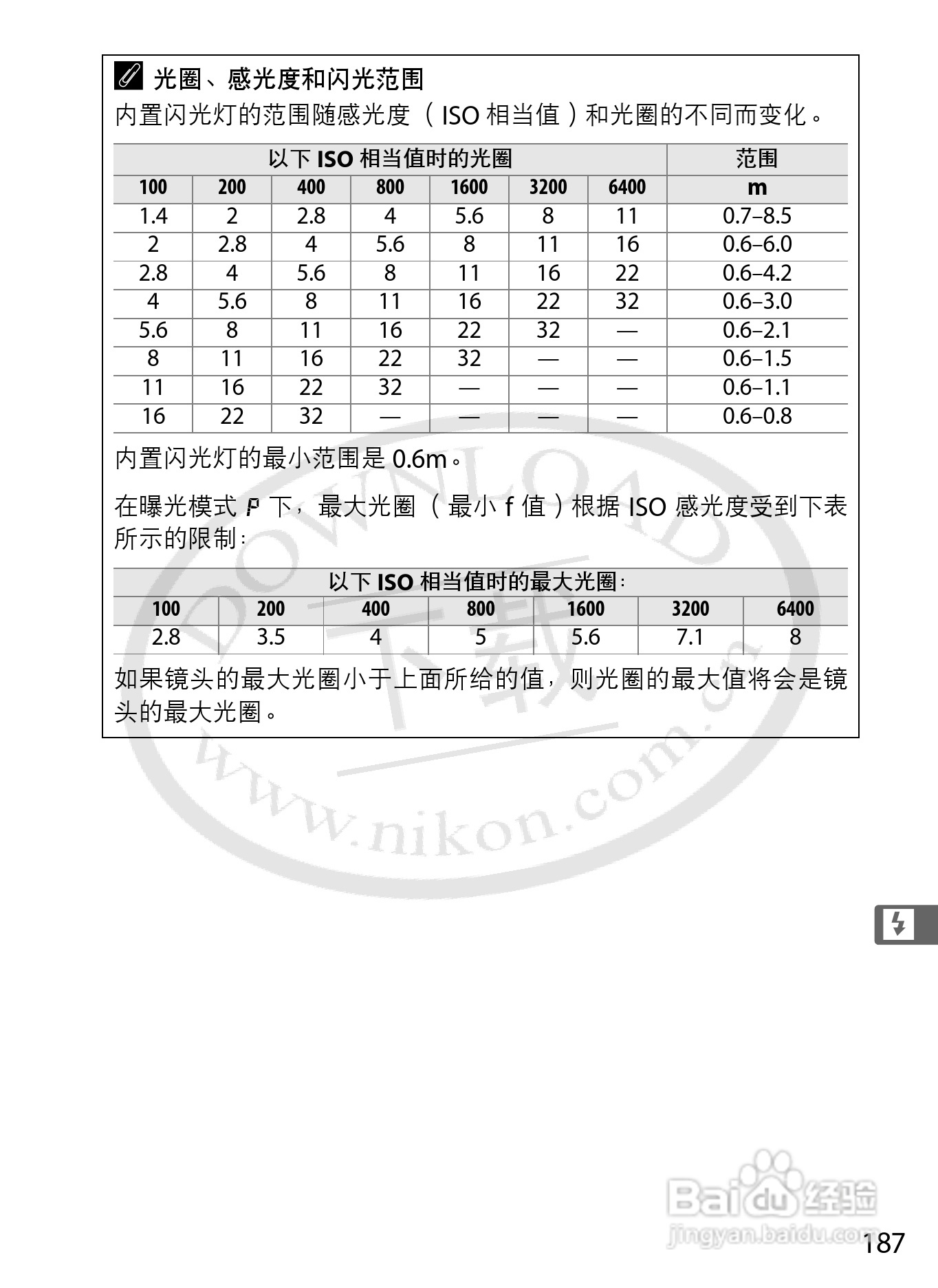 尼康D800E数码相机使用说明书:[22]