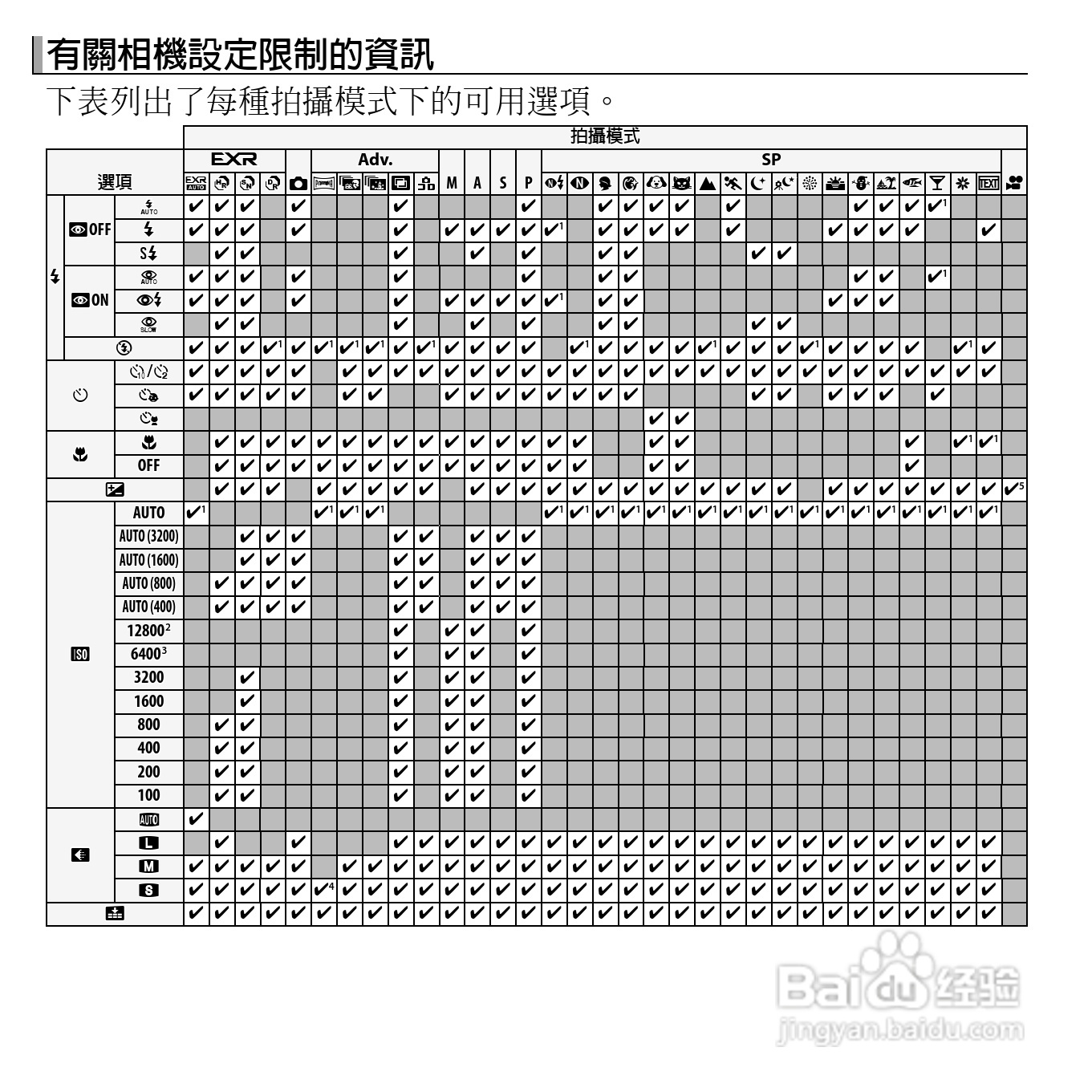 富士FINEPIX F750EXR数码相机说明书:[17]