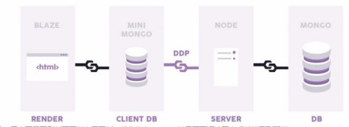 2016年非常热门的七大顶级JavaScript框架