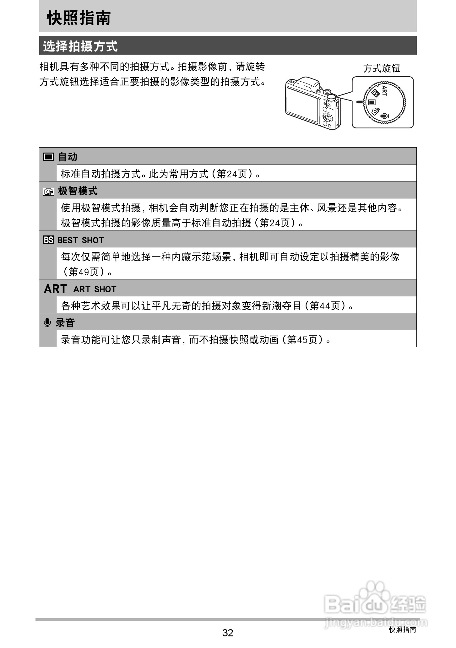 卡西欧EX-ZS200数码相机说明书:[4]