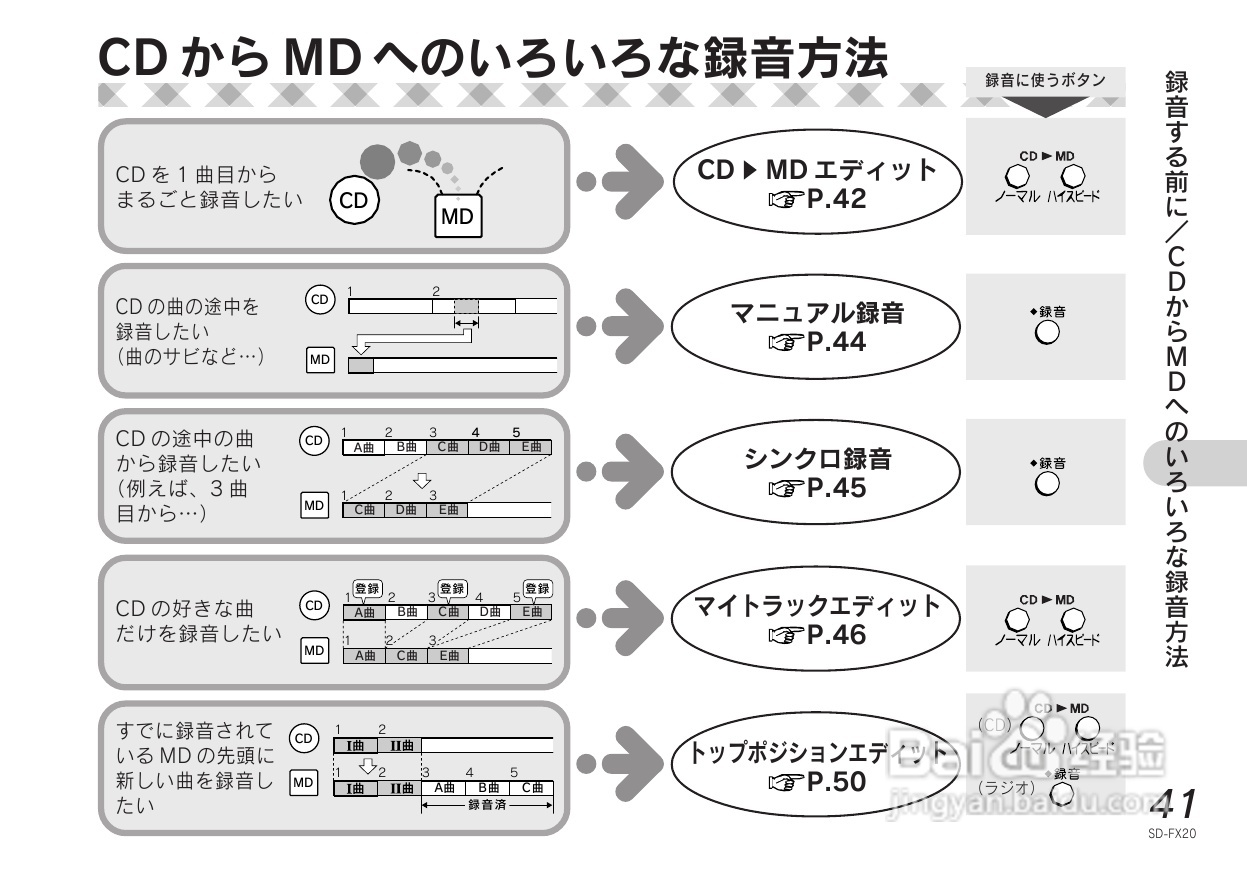 SHARP SD-FX20 CD/MD收音音响使用说明书:[3]
