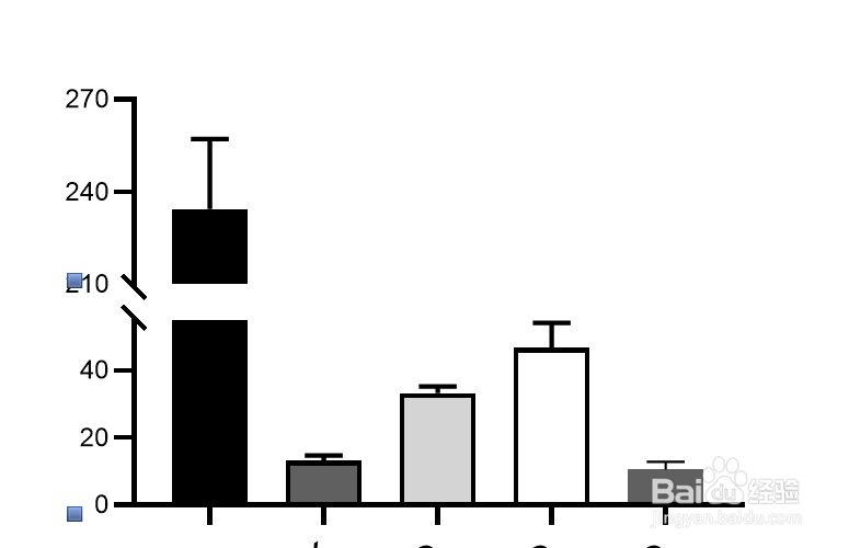 Graphpad对差异过大的数据绘制合适的柱形图