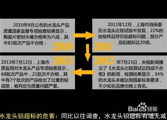 当心水龙头铅超标!教你选优质水龙头