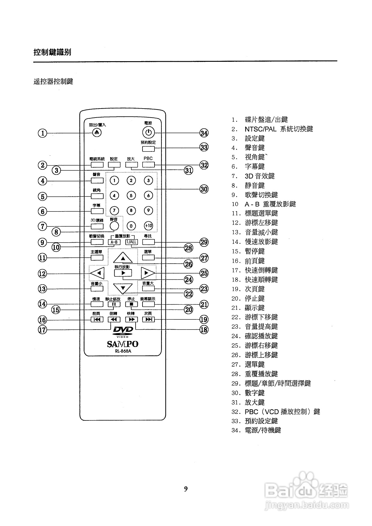 声宝DVB-K828 DVD播放器操作手册:[1]