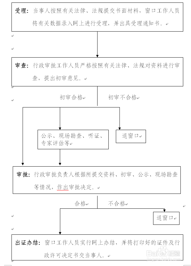 互联网范围设立