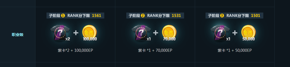 FIFA Online 3国服最新排位赛系统奖励全面升级