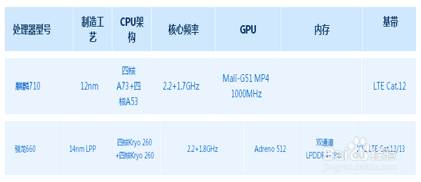 小米8青春版和红米note7荣耀10青春版怎样选