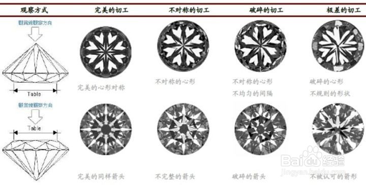 如何给女朋友挑选钻戒