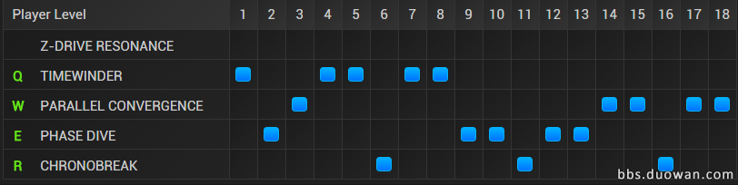 时间刺客艾克符文+天赋+出装+攻略