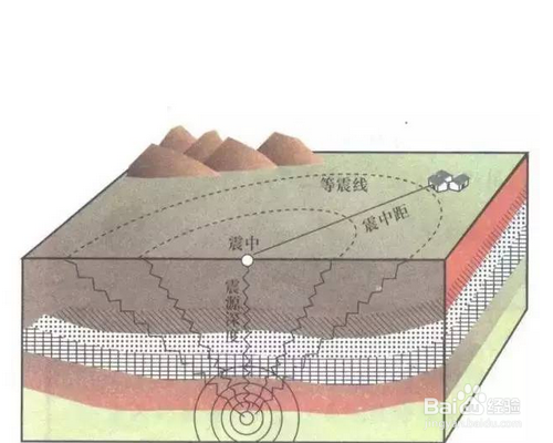 发生地震时最先感到的地震波叫做?