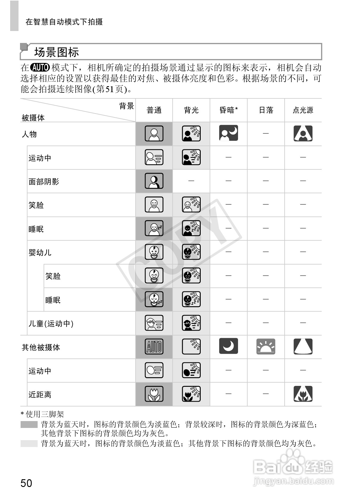 佳能IXUS 240 HS数码相机使用说明书:[5]