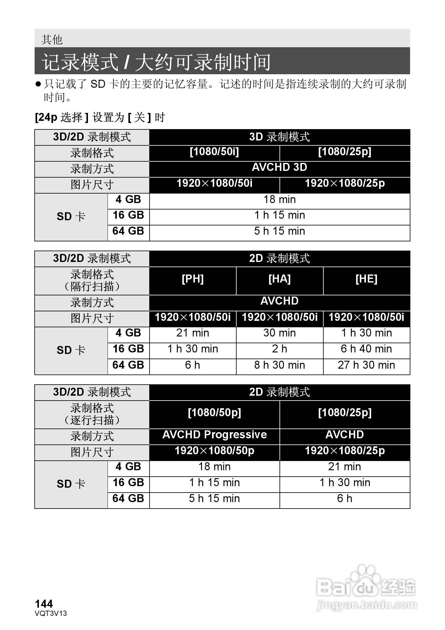 松下HDC-Z10000GK数码摄像机使用说明书:[15]