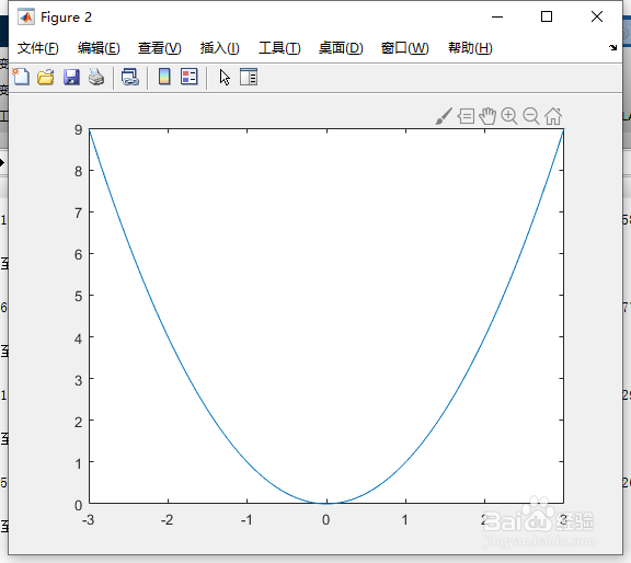 如何创建简单的图和画圆圈注释