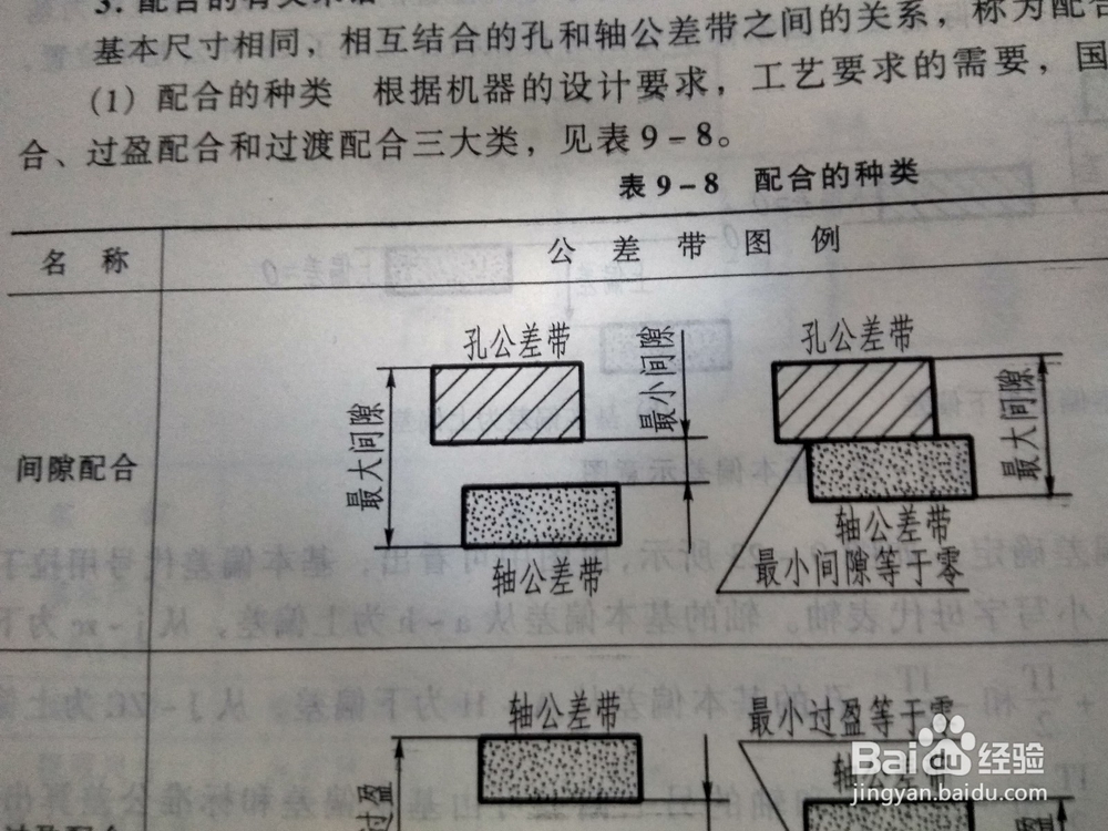 怎么画公差带-百度经验