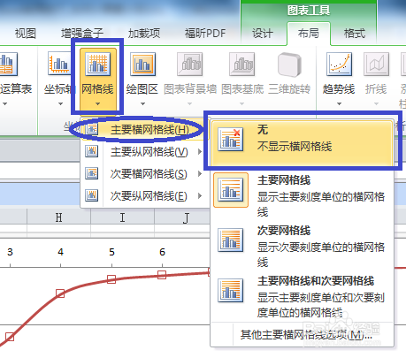 手把手教你绘制柏拉图
