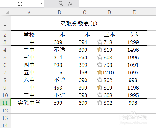 怎么应用excel的清除按钮快速清除格式