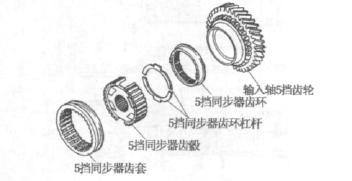 貨車同步器有什麼作用