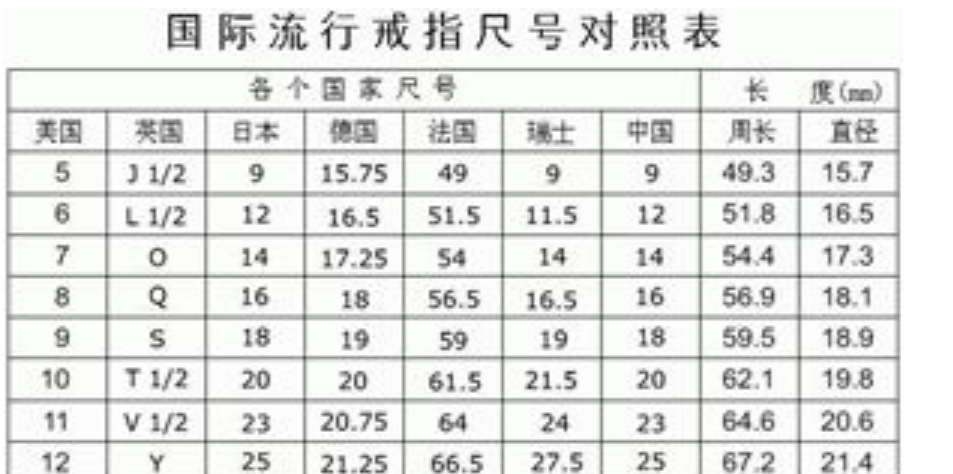 6厘米戴多少号戒指