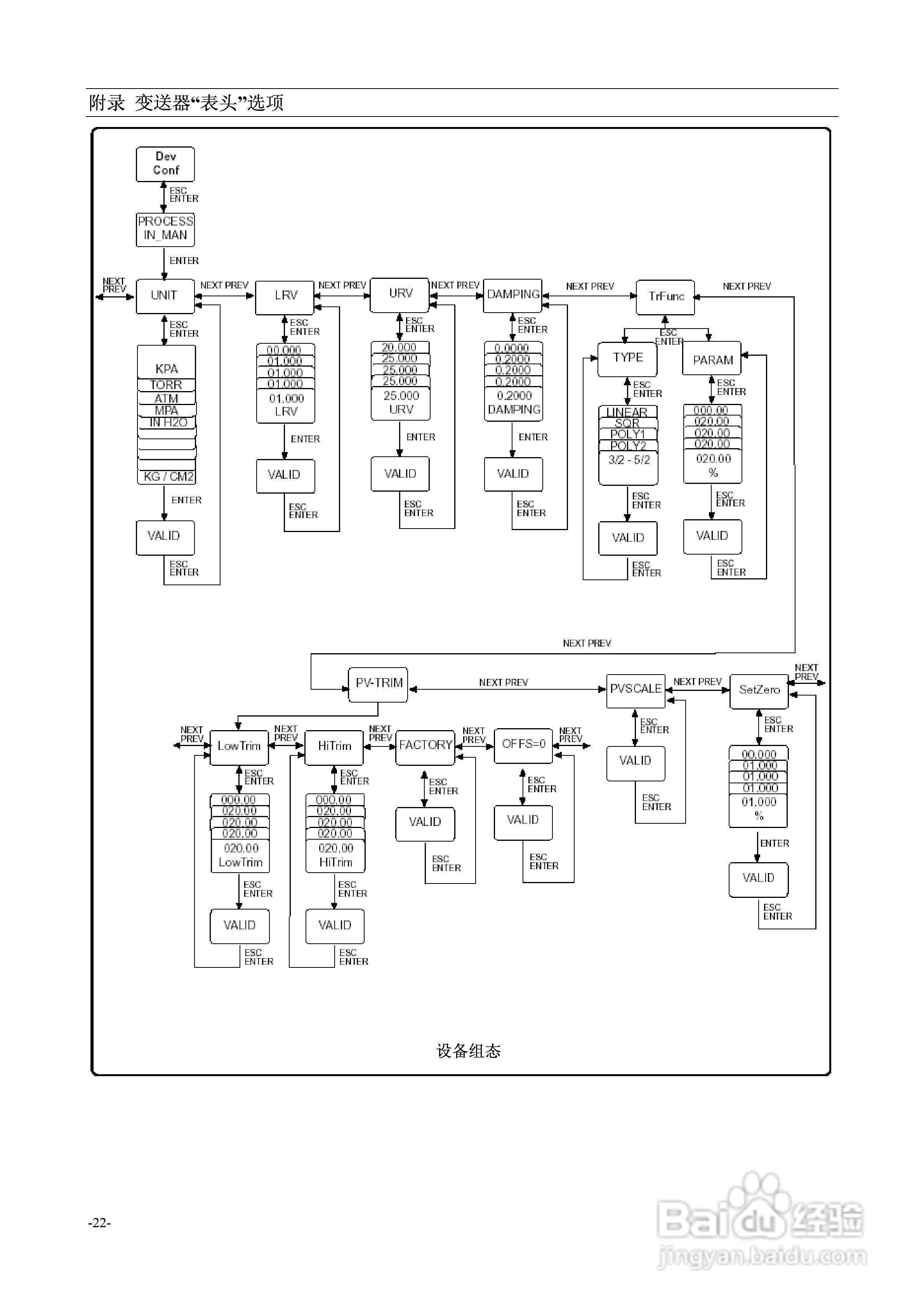 2600T系列HART压力变送器264B/D/V/P型使用说明书:[3]