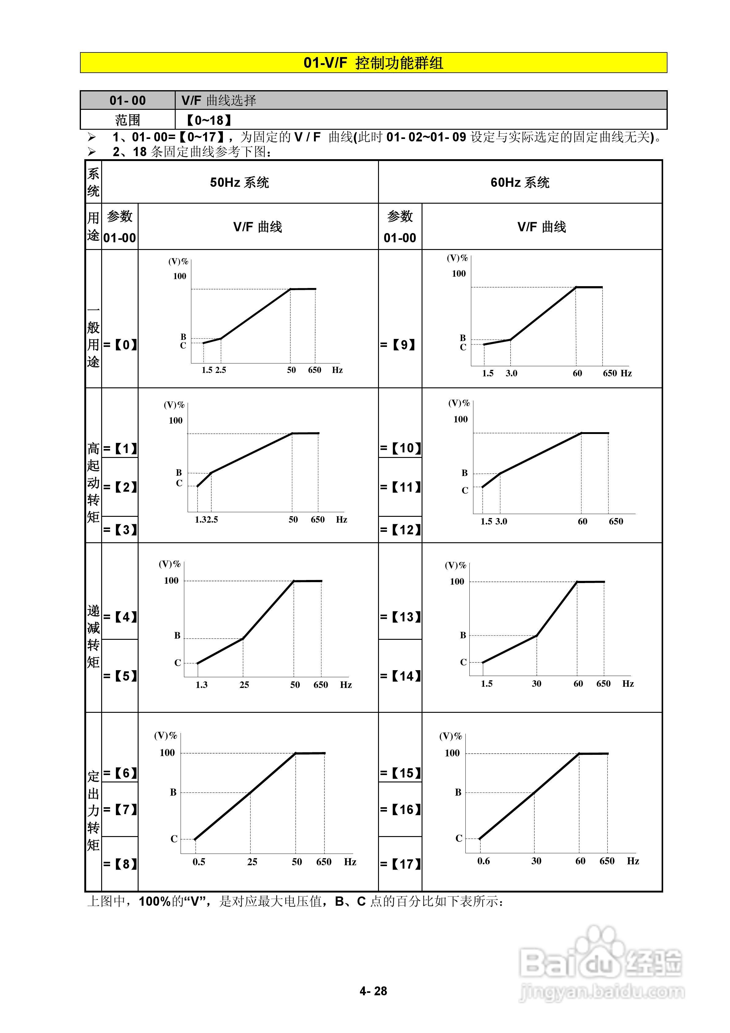 FATEK FID-E2-425-43变频器使用手册:[7]