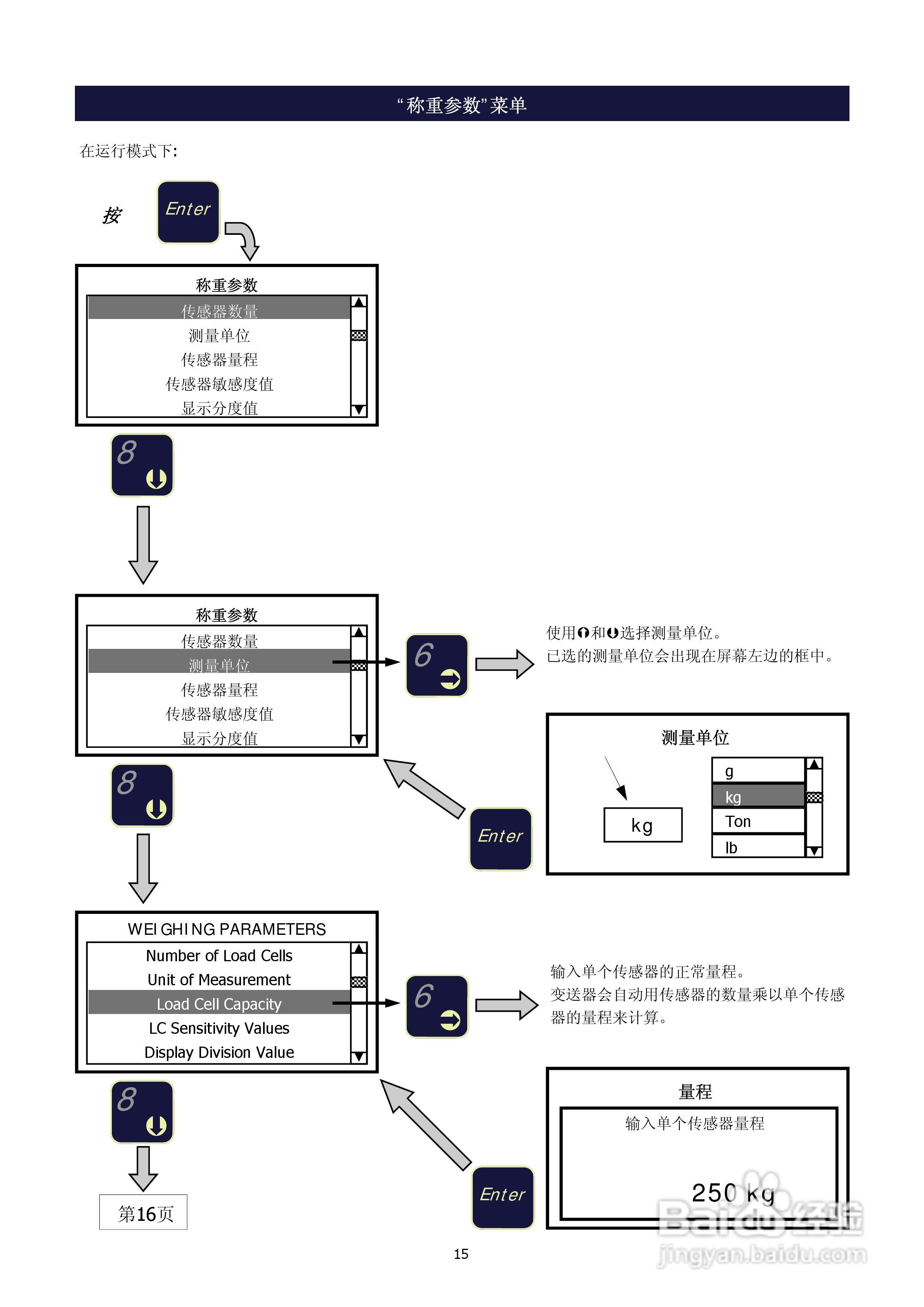 Tester 1006称重传感器检测仪和变送器标定仪说明书:[2]