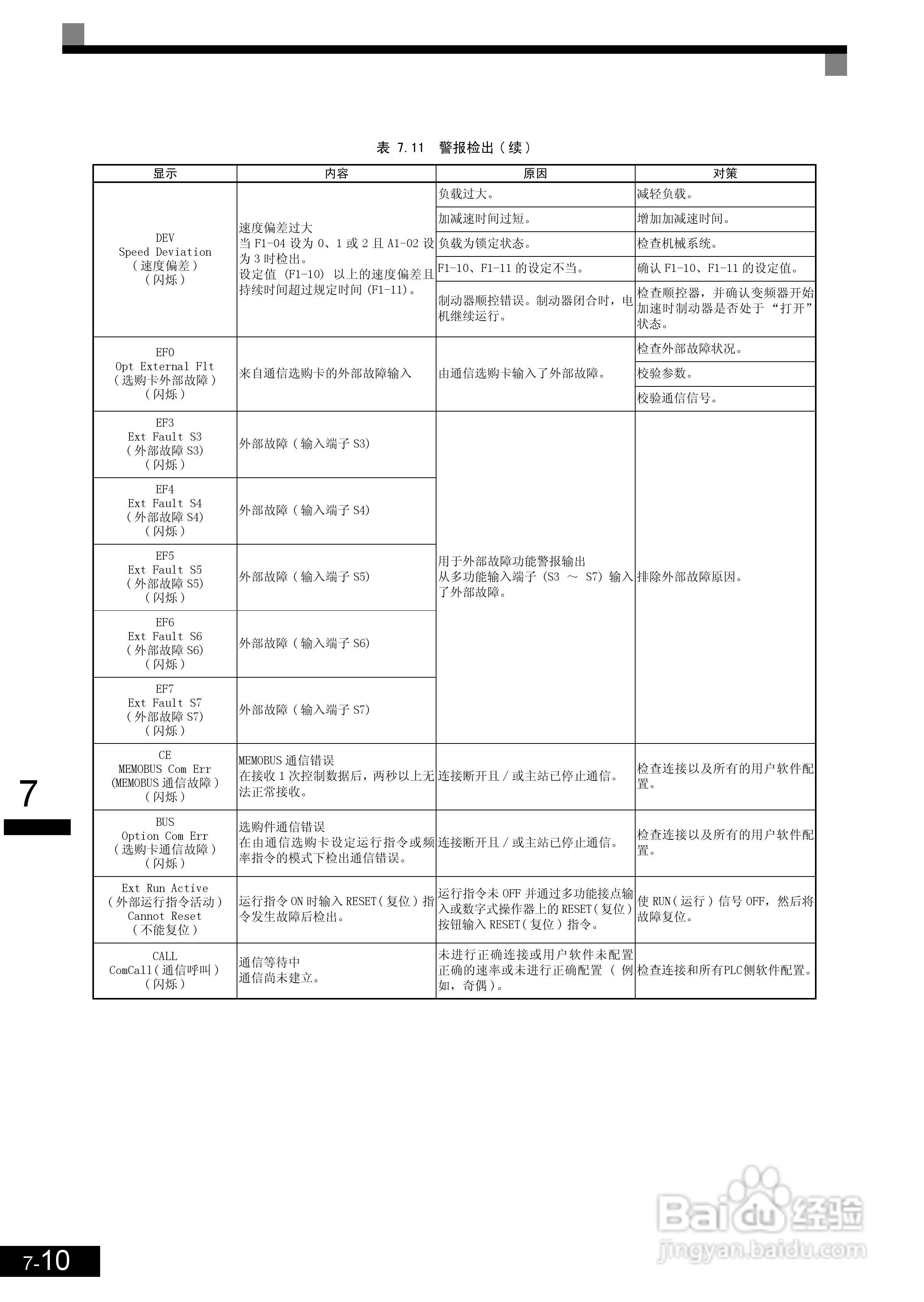 安川CIMR-L7B4055变频器使用说明书:[27]