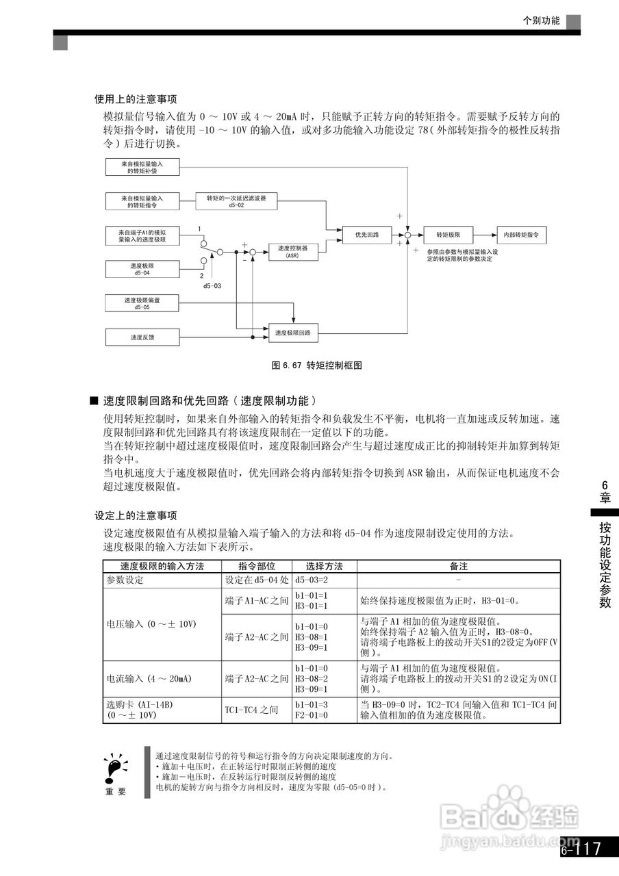 安川CIMR-F7B4300变频器使用说明书:[31]