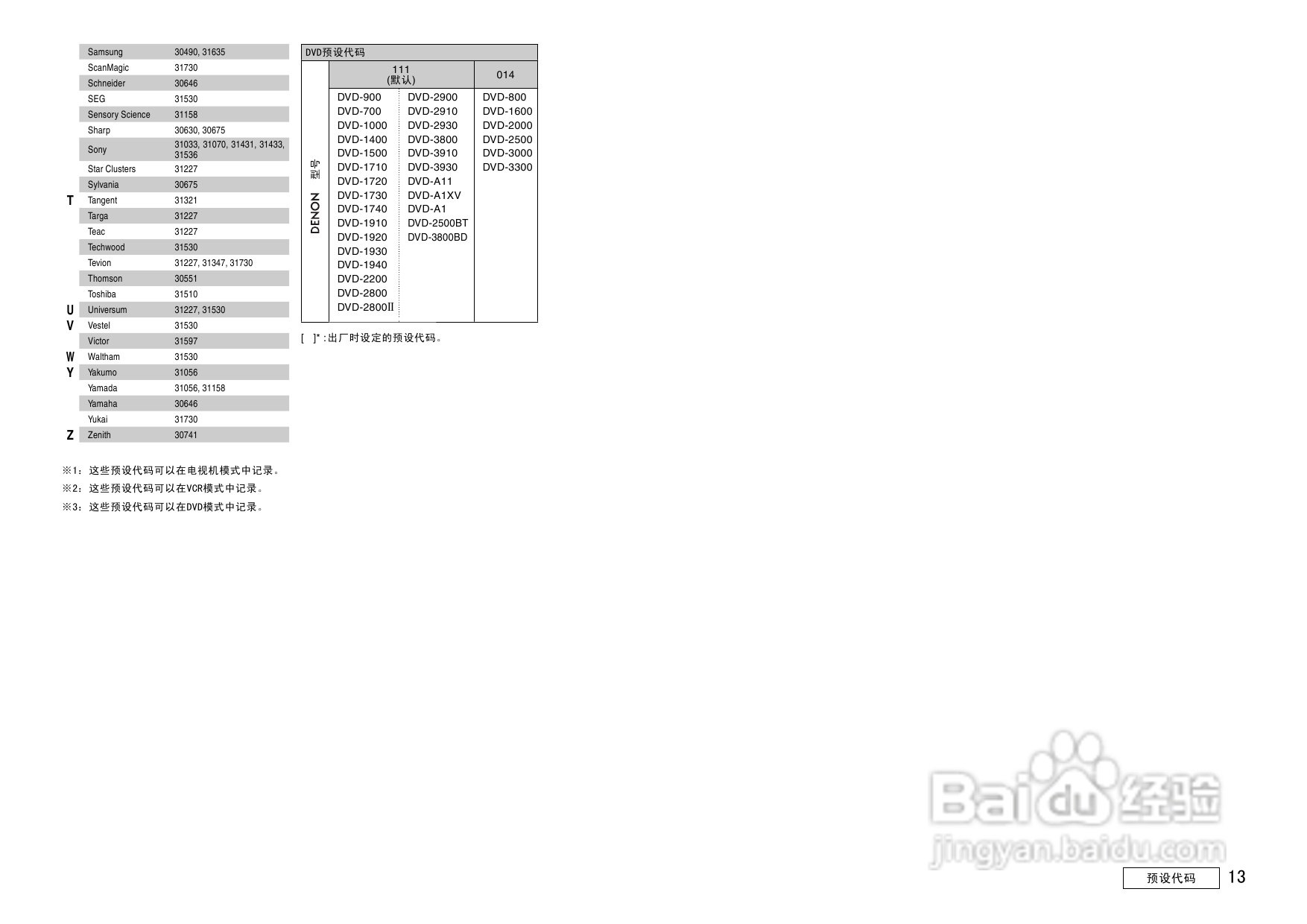 天龙AVC-2809型环绕音效扩大机说明书:[5]