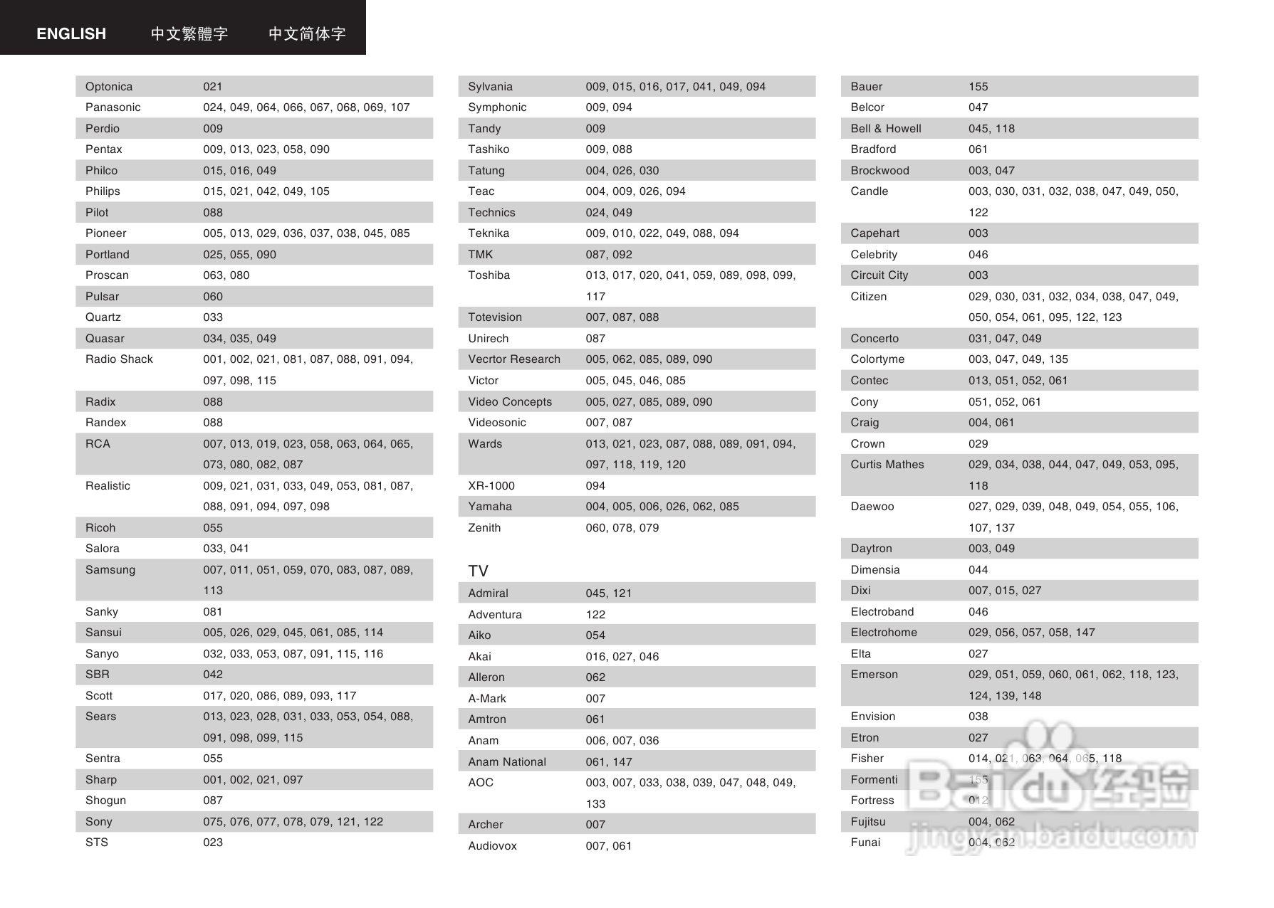 天龙AVR-2106型收音环绕扩音机说明书:[3]