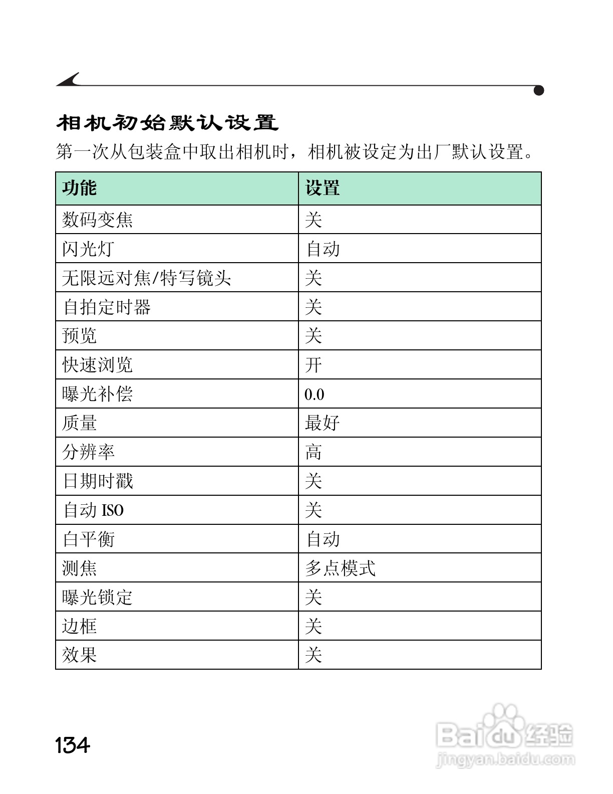 柯达DC3400数码相机简体中文版使用说明书:[15]