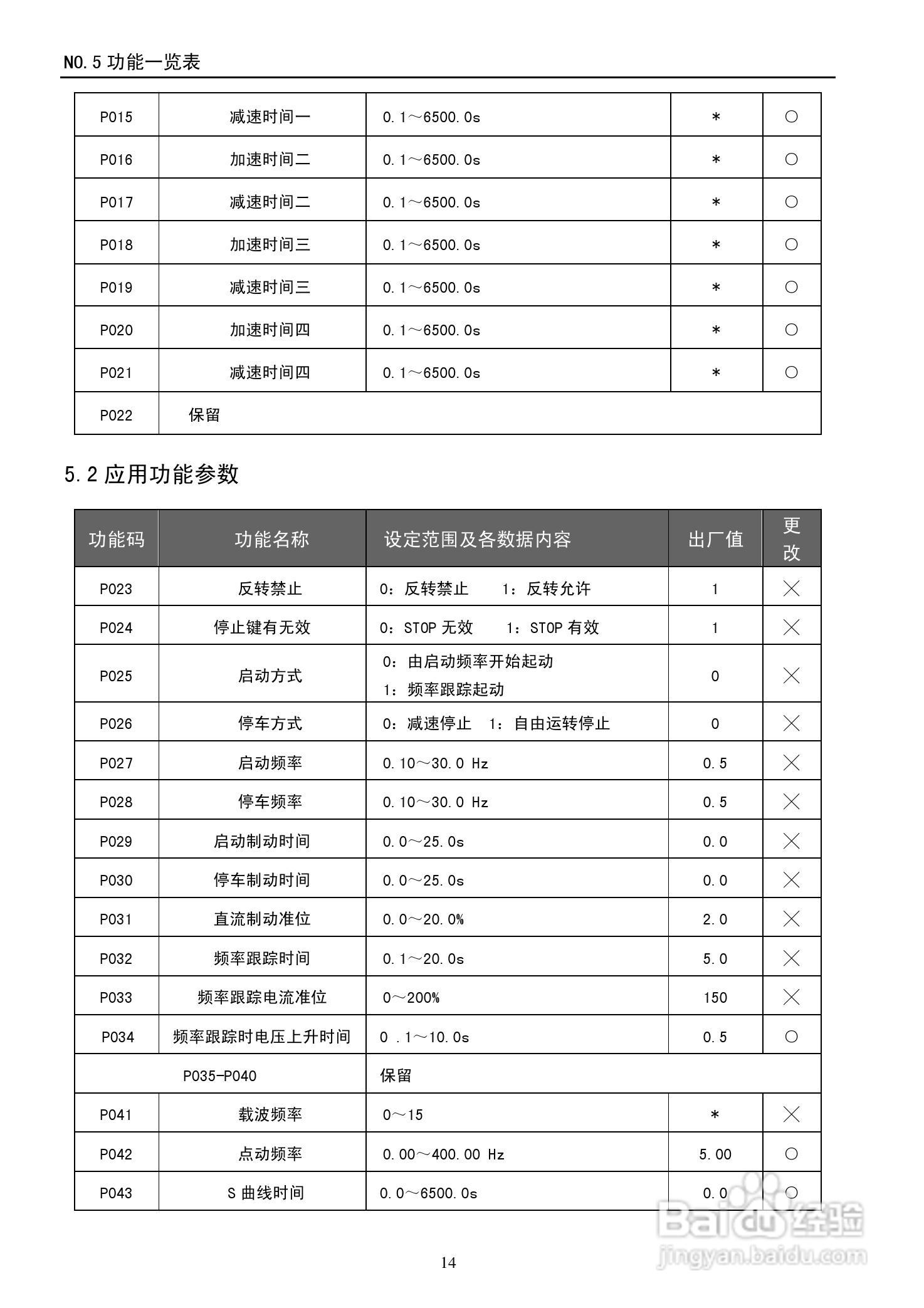 德玛D5M-18.5T4-1A变频器使用说明书:[2]