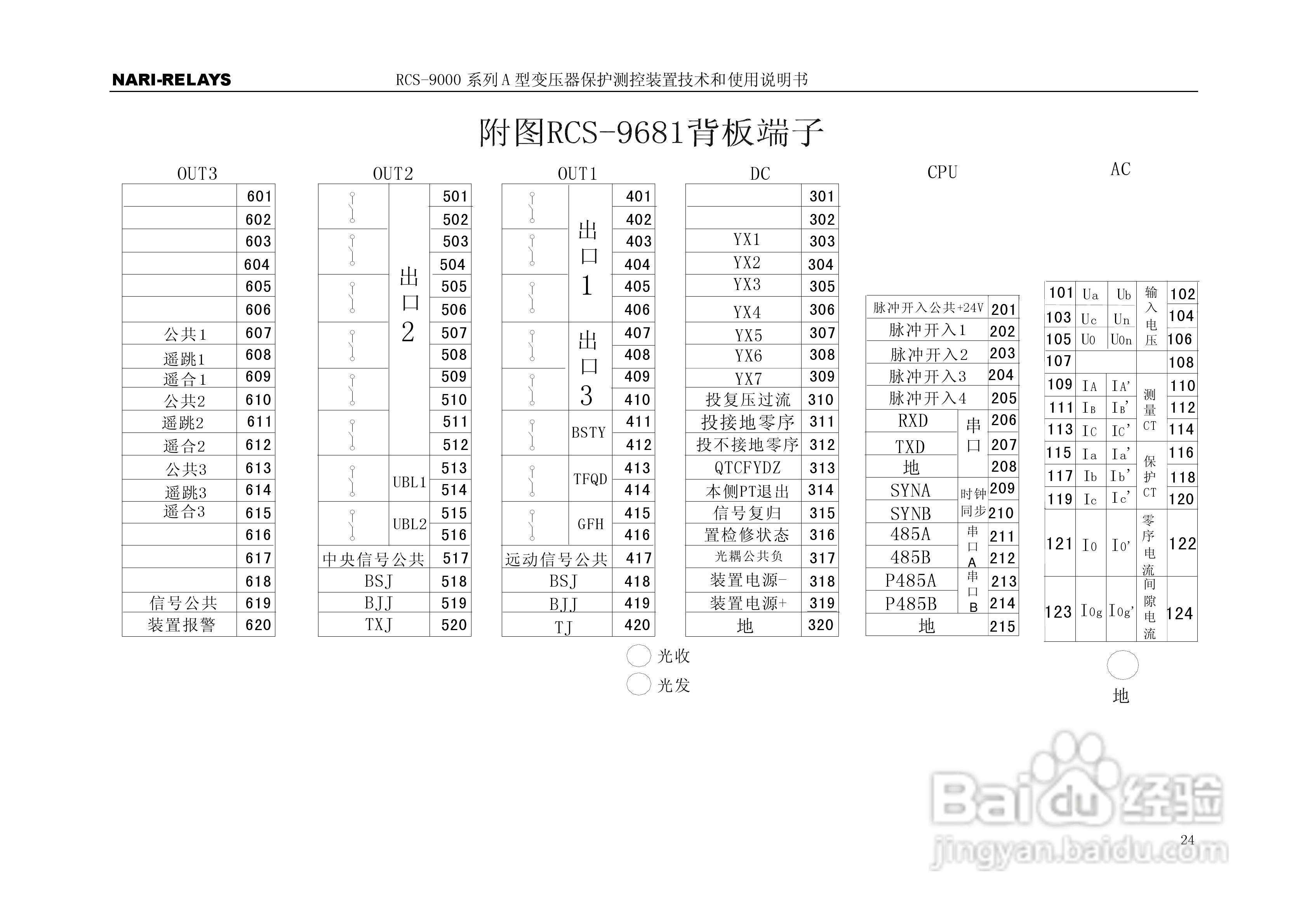 RCS-9000系列A型变压器保护部分使用说明书:[3]